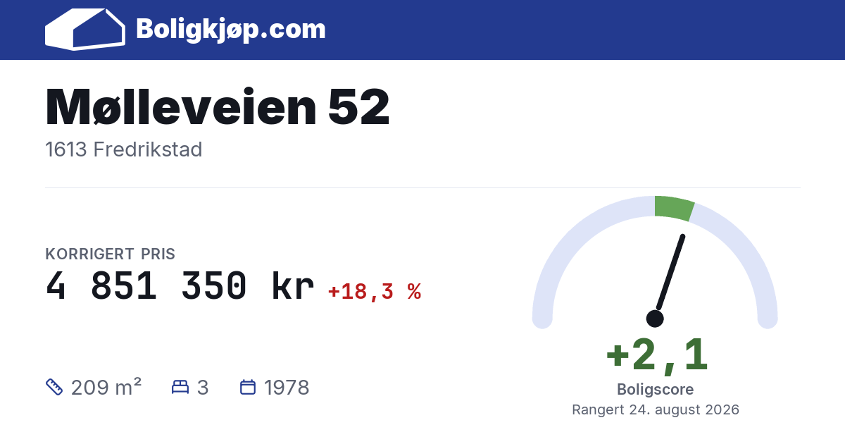 Mølleveien 52, 1613 Fredrikstad - boligscore og totalpris fra Boligkjøp.com