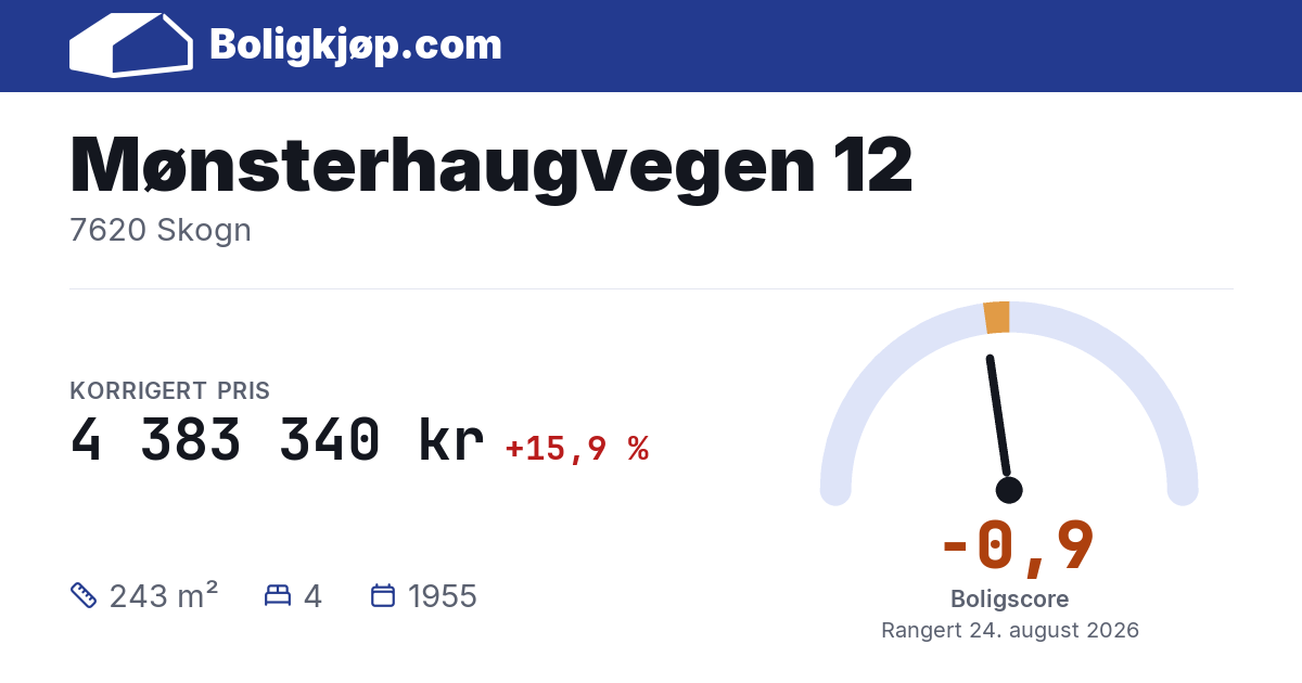 Mønsterhaugvegen 12, 7620 Skogn - boligscore og totalpris fra Boligkjøp.com