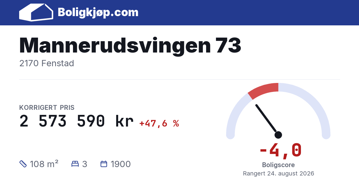 Mannerudsvingen 73, 2170 Fenstad - boligscore og totalpris fra Boligkjøp.com