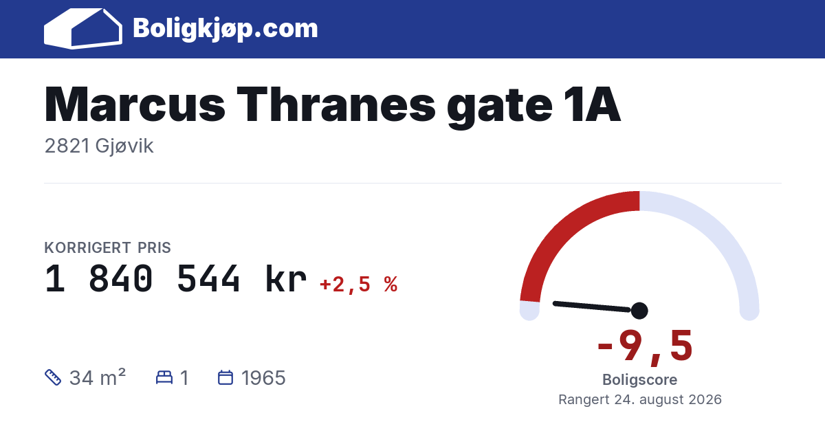 Marcus Thranes gate 1A, 2821 Gjøvik - boligscore og totalpris fra Boligkjøp.com