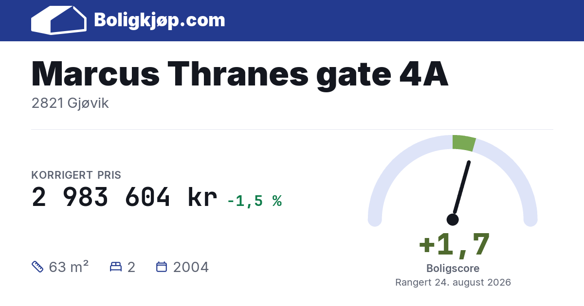 Marcus Thranes gate 4A, 2821 Gjøvik - boligscore og totalpris fra Boligkjøp.com