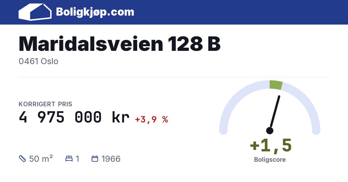 Maridalsveien 128 B, 0461 Oslo - boligscore og totalpris fra Boligkjøp.com