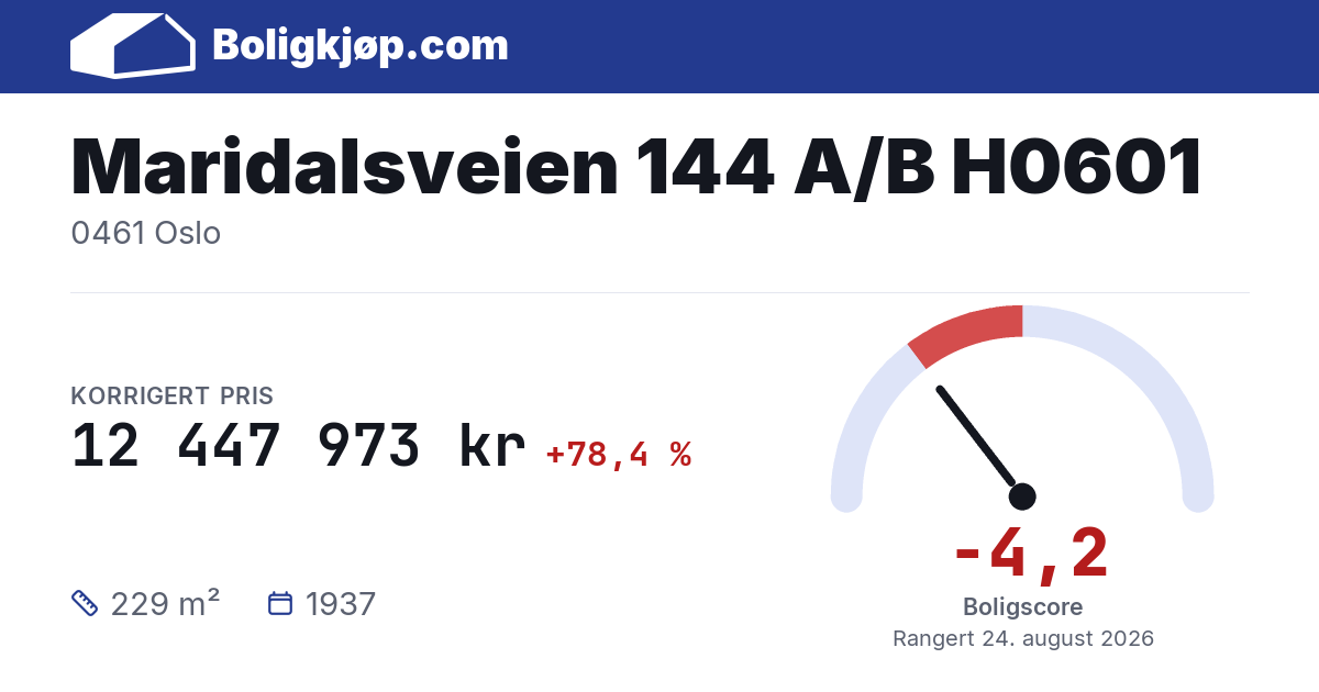 Maridalsveien 144 A/B H0601, 0461 Oslo - boligscore og totalpris fra Boligkjøp.com