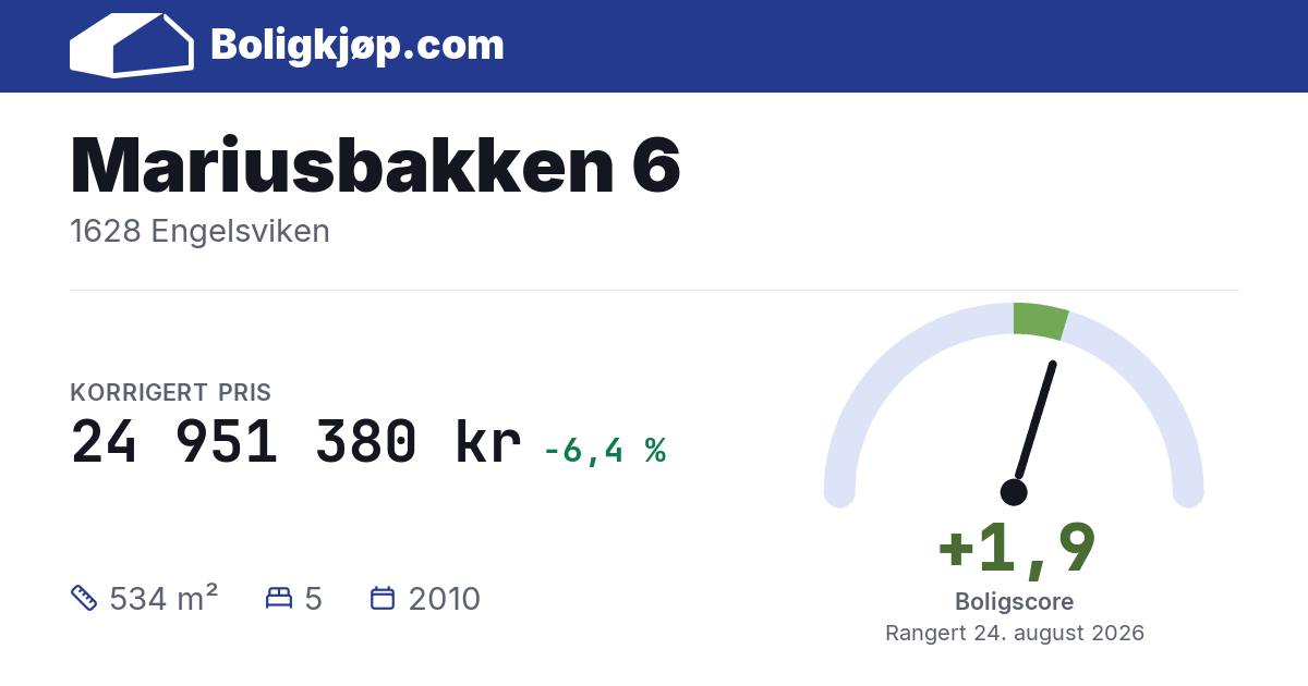 Mariusbakken 6, 1628 Engelsviken - boligscore og totalpris fra Boligkjøp.com