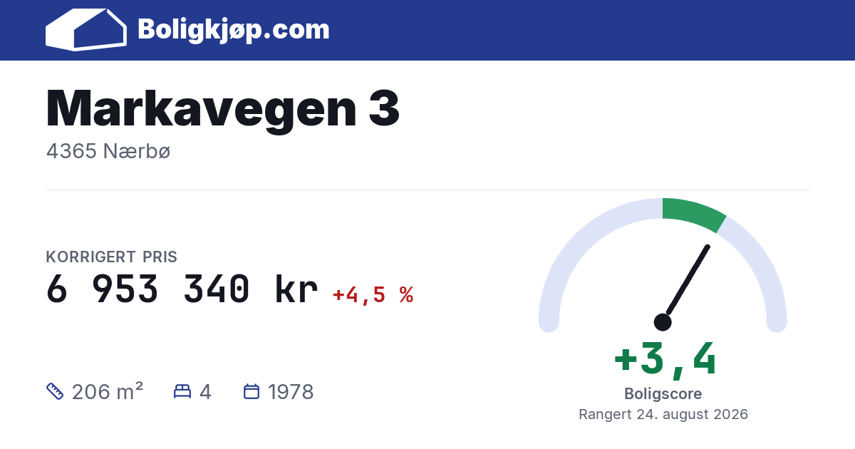 Markavegen 3, 4365 Nærbø - boligscore og totalpris fra Boligkjøp.com