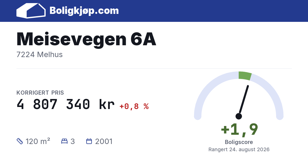 Meisevegen 6A, 7224 Melhus - boligscore og totalpris fra Boligkjøp.com