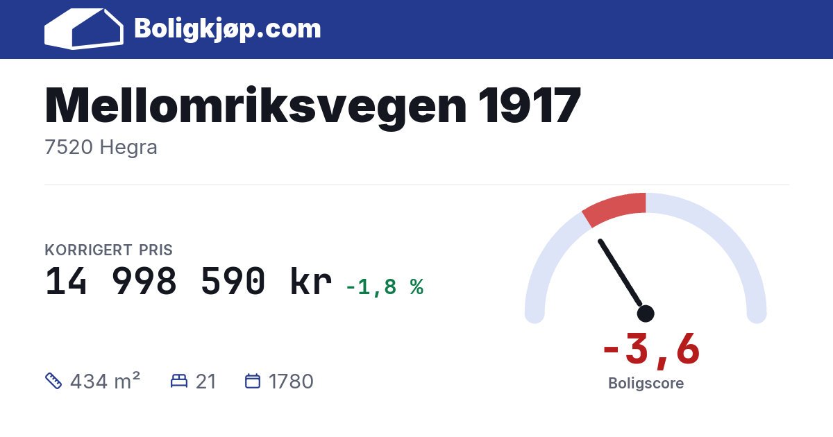 Mellomriksvegen 1917, 7520 Hegra - boligscore og totalpris fra Boligkjøp.com