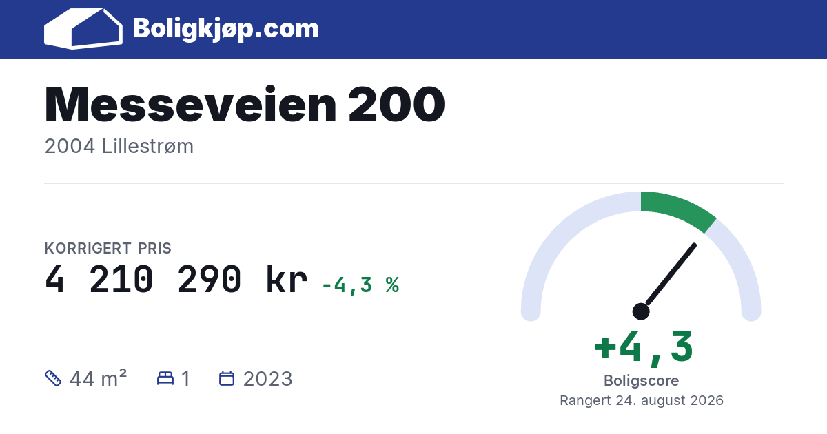 Messeveien 200, 2004 Lillestrøm - boligscore og totalpris fra Boligkjøp.com