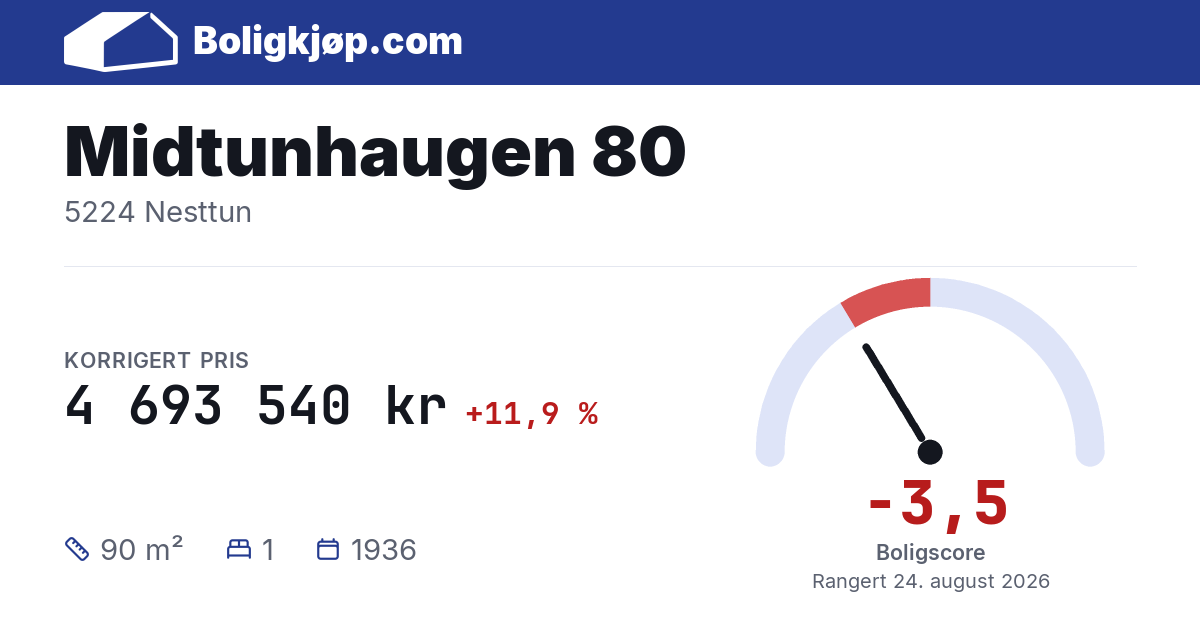 Midtunhaugen 80, 5224 Nesttun - boligscore og totalpris fra Boligkjøp.com