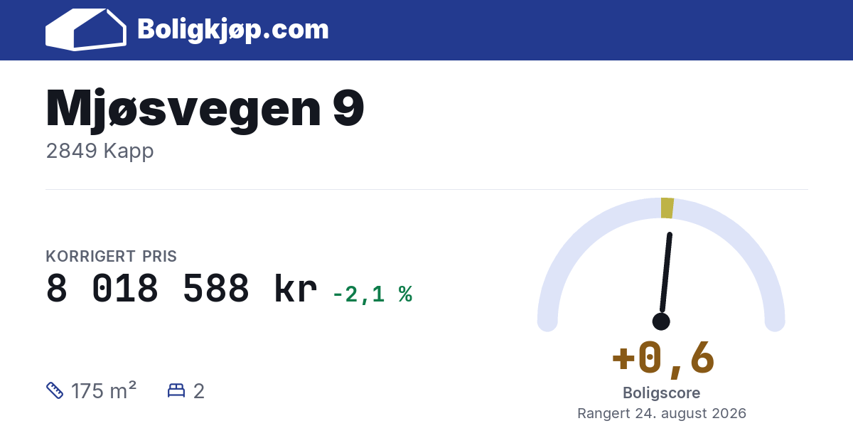 Mjøsvegen 9, 2849 Kapp - boligscore og totalpris fra Boligkjøp.com
