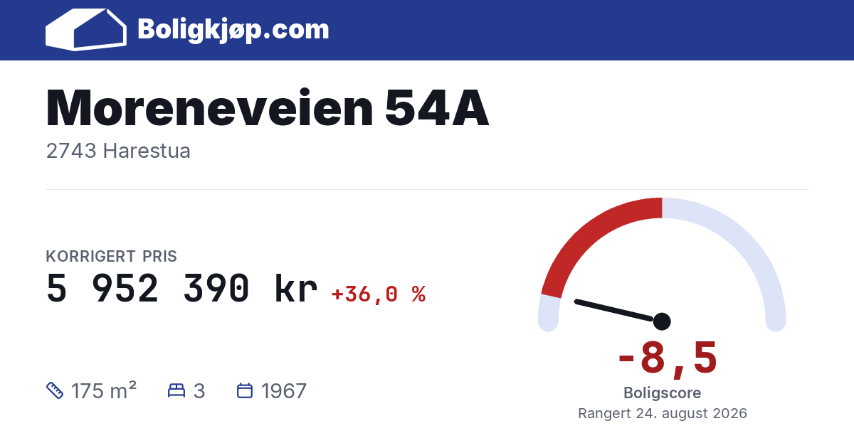 Moreneveien 54A, 2743 Harestua - boligscore og totalpris fra Boligkjøp.com