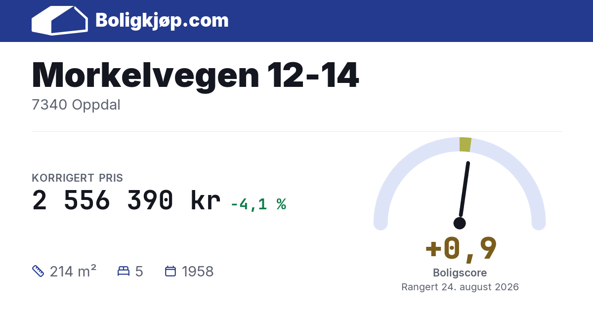 Morkelvegen 12-14, 7340 Oppdal - boligscore og totalpris fra Boligkjøp.com