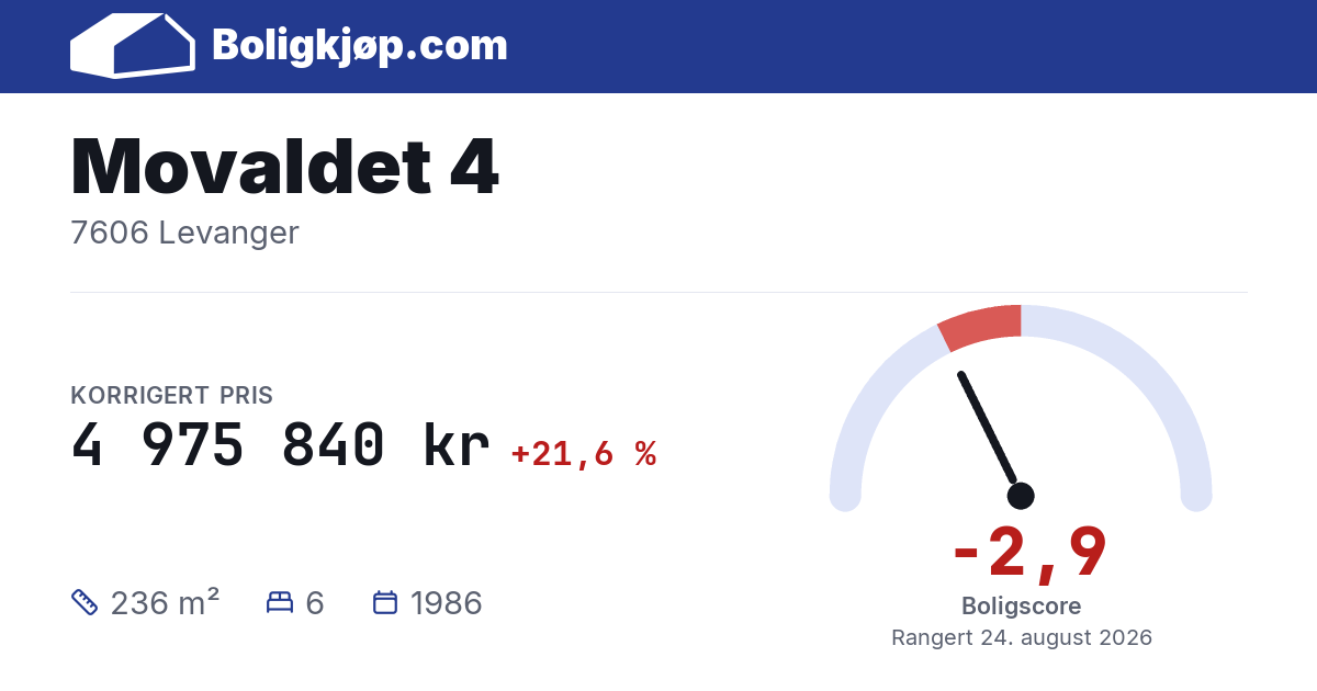 Movaldet 4, 7606 Levanger - boligscore og totalpris fra Boligkjøp.com
