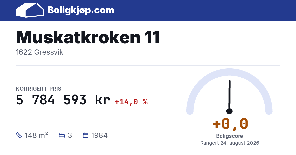 Muskatkroken 11, 1622 Gressvik - boligscore og totalpris fra Boligkjøp.com