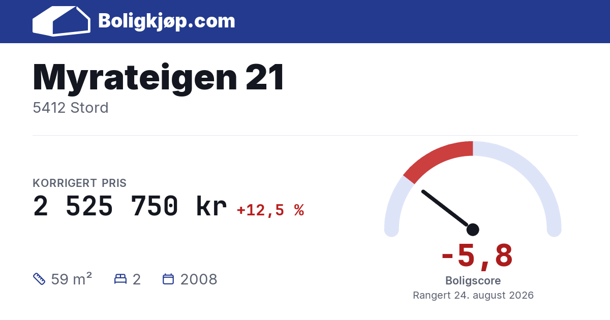 Myrateigen 21, 5412 Stord - boligscore og totalpris fra Boligkjøp.com