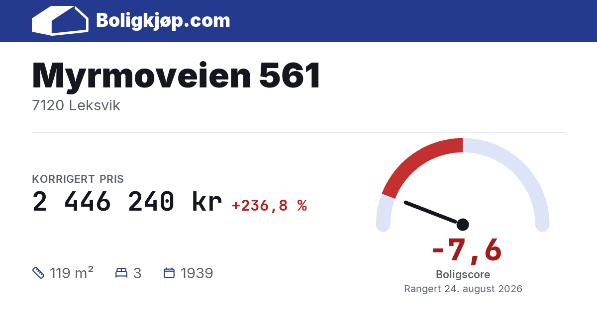Myrmoveien 561, 7120 Leksvik - boligscore og totalpris fra Boligkjøp.com