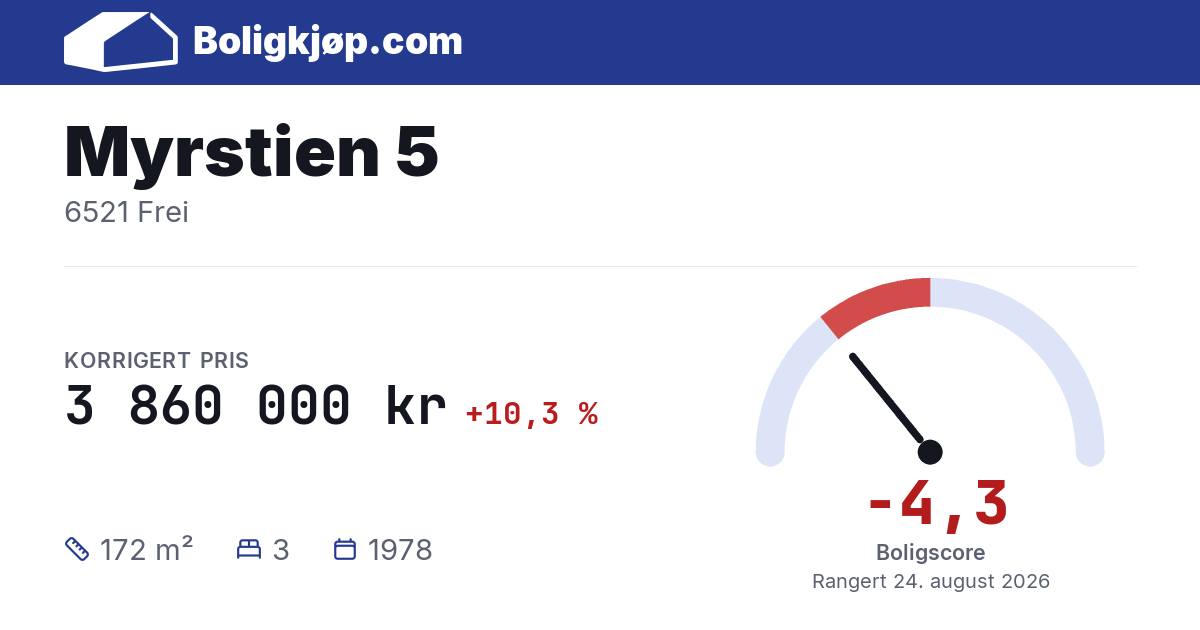 Myrstien 5, 6521 Frei - boligscore og totalpris fra Boligkjøp.com