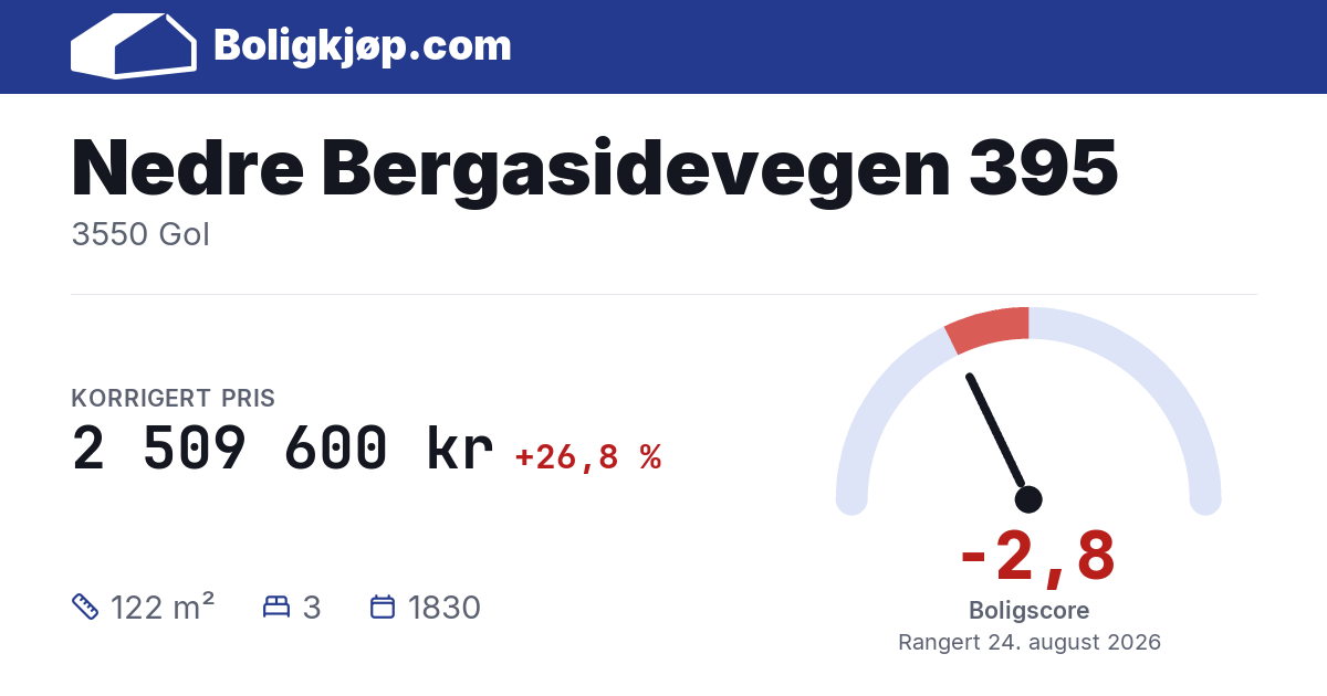 Nedre Bergasidevegen 395, 3550 Gol - boligscore og totalpris fra Boligkjøp.com