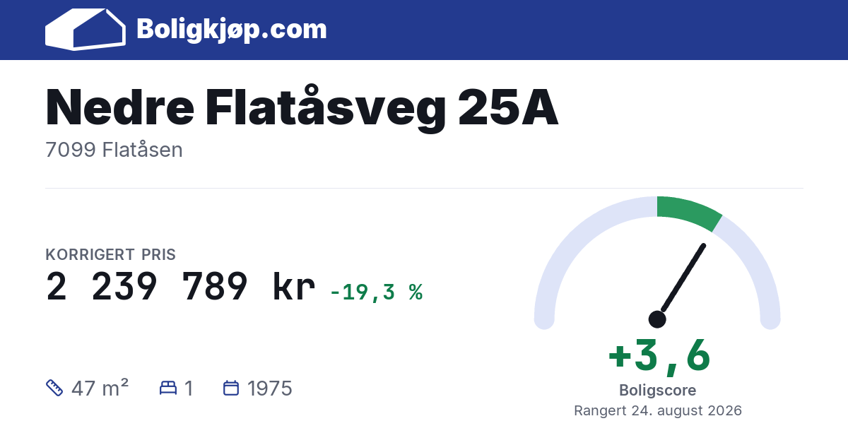 Nedre Flatåsveg 25A, 7099 Flatåsen - boligscore og totalpris fra Boligkjøp.com