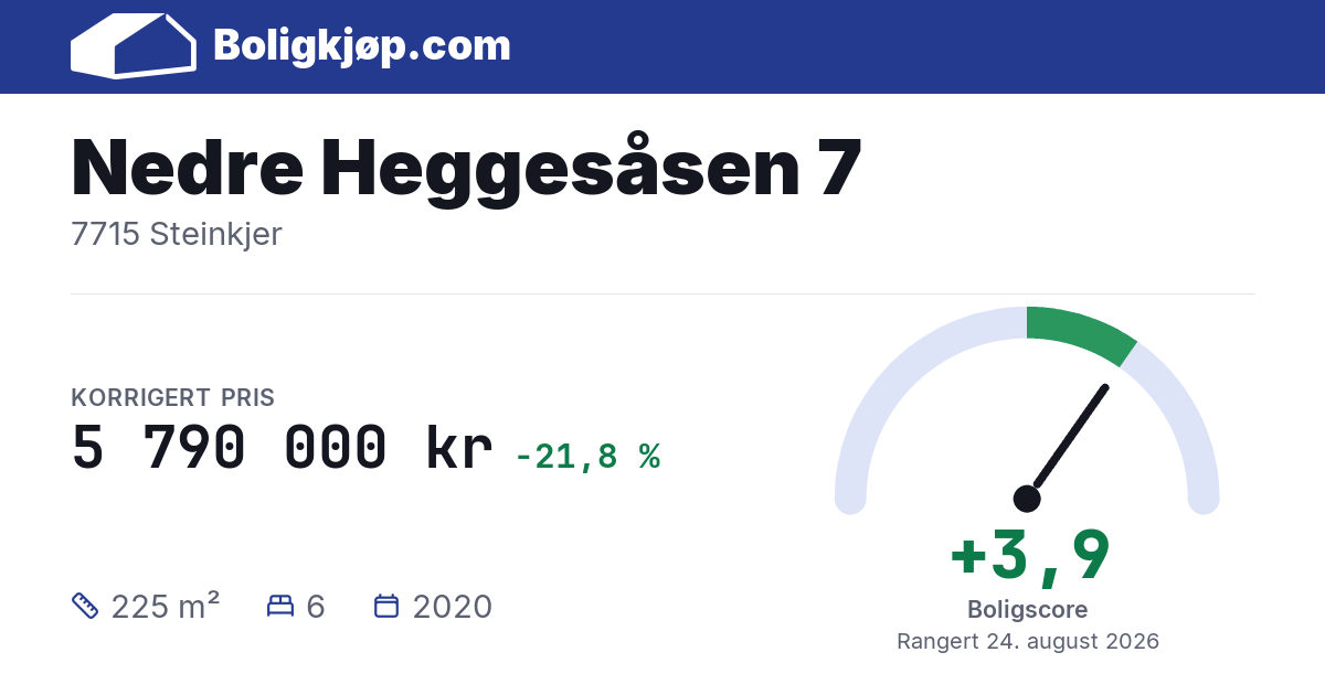 Nedre Heggesåsen 7, 7715 Steinkjer - boligscore og totalpris fra Boligkjøp.com