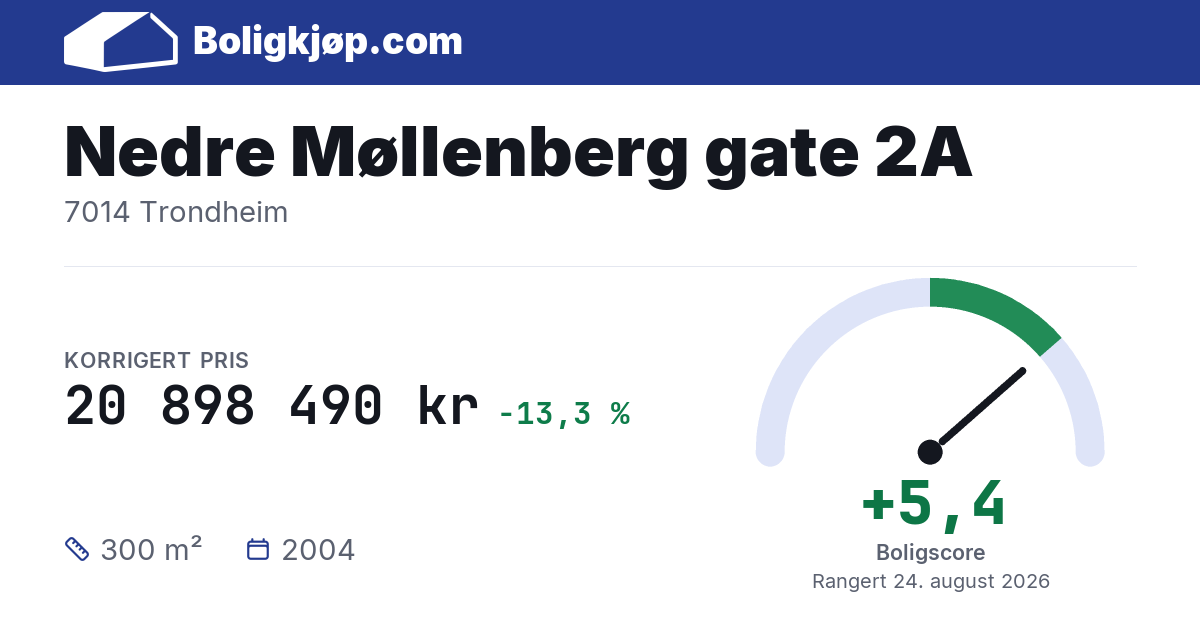 Nedre Møllenberg gate 2A, 7014 Trondheim - boligscore og totalpris fra Boligkjøp.com