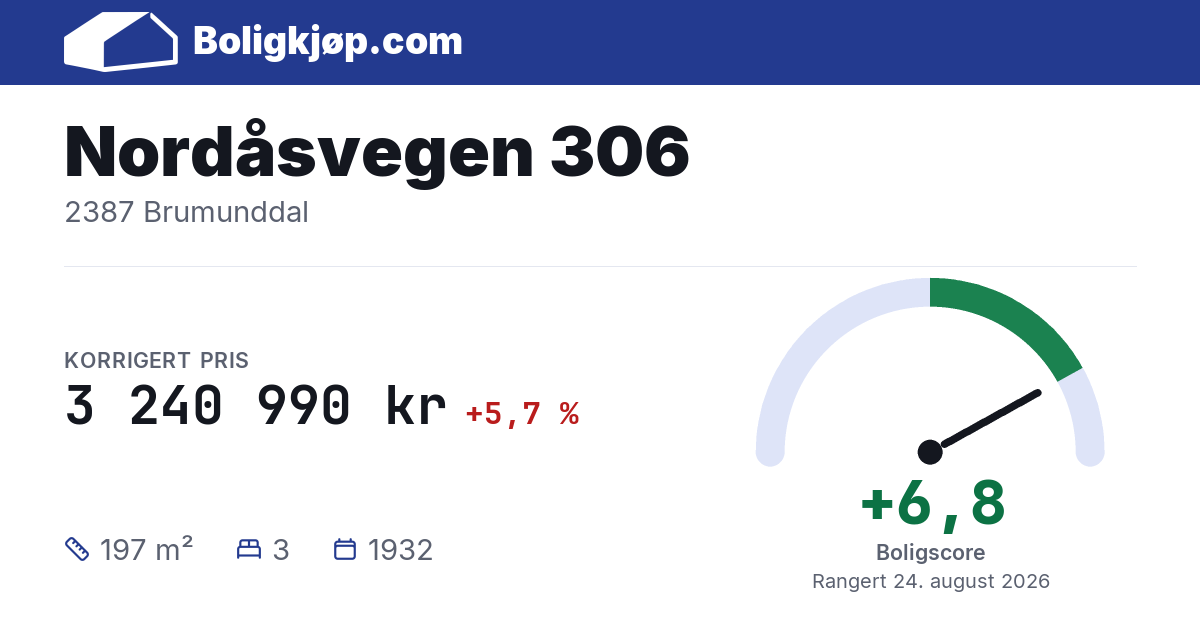 Nordåsvegen 306, 2387 Brumunddal - boligscore og totalpris fra Boligkjøp.com