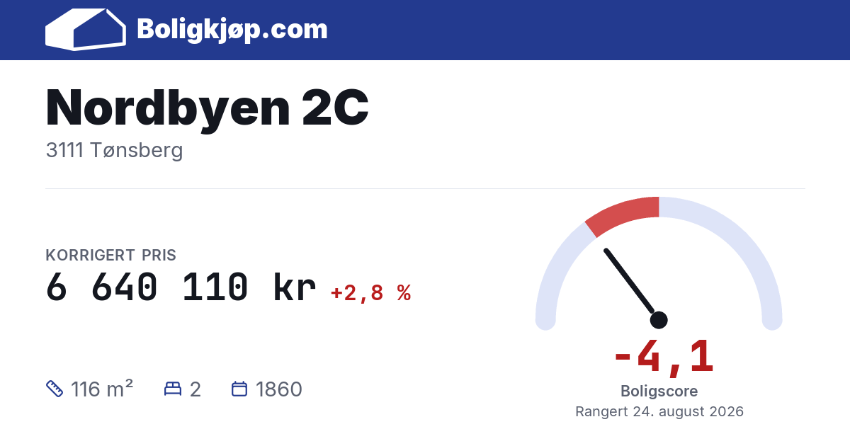 Nordbyen 2C, 3111 Tønsberg - boligscore og totalpris fra Boligkjøp.com