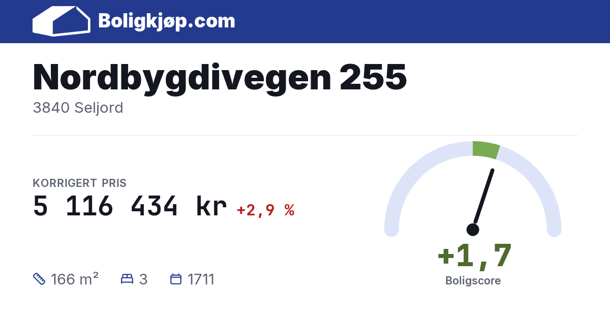 Nordbygdivegen 255, 3840 Seljord - boligscore og totalpris fra Boligkjøp.com