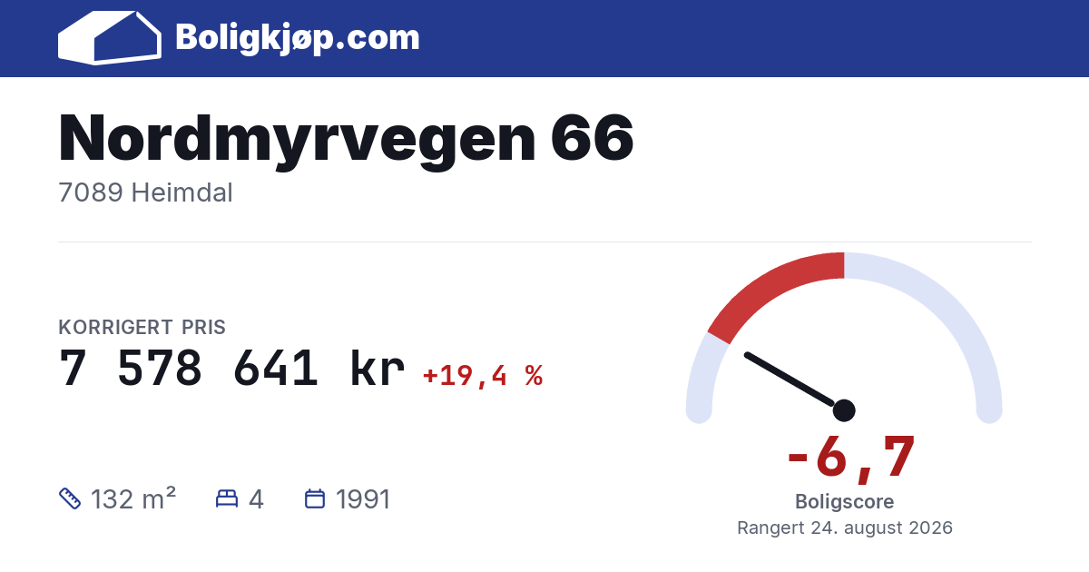 Nordmyrvegen 66, 7089 Heimdal - boligscore og totalpris fra Boligkjøp.com