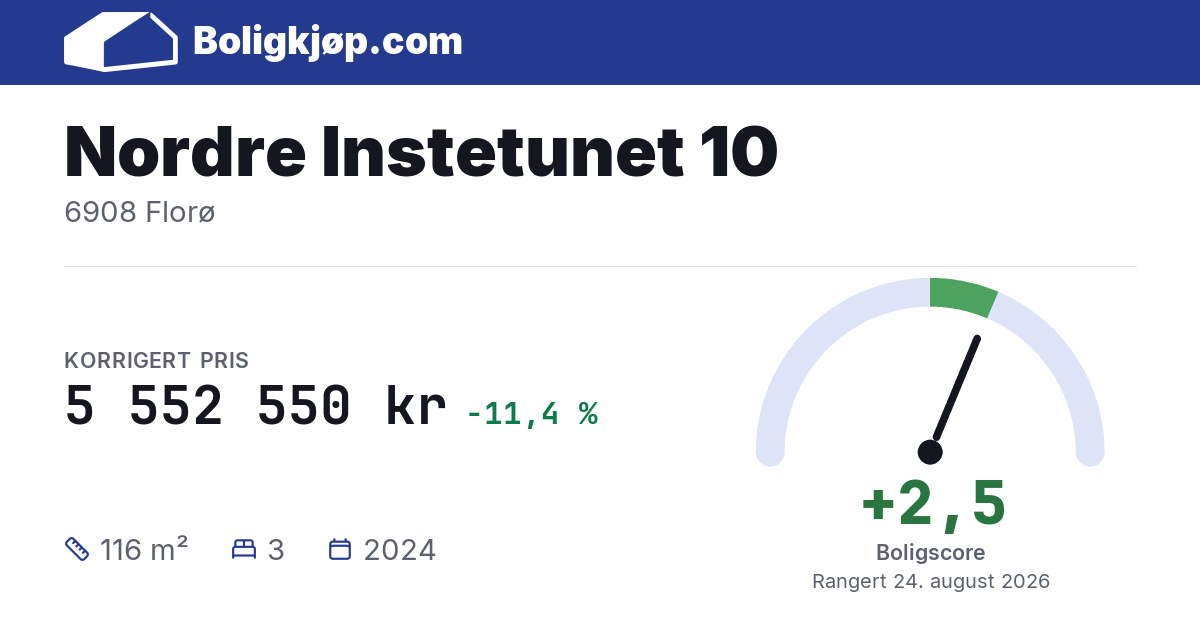Nordre Instetunet 10, 6908 Florø - boligscore og totalpris fra Boligkjøp.com