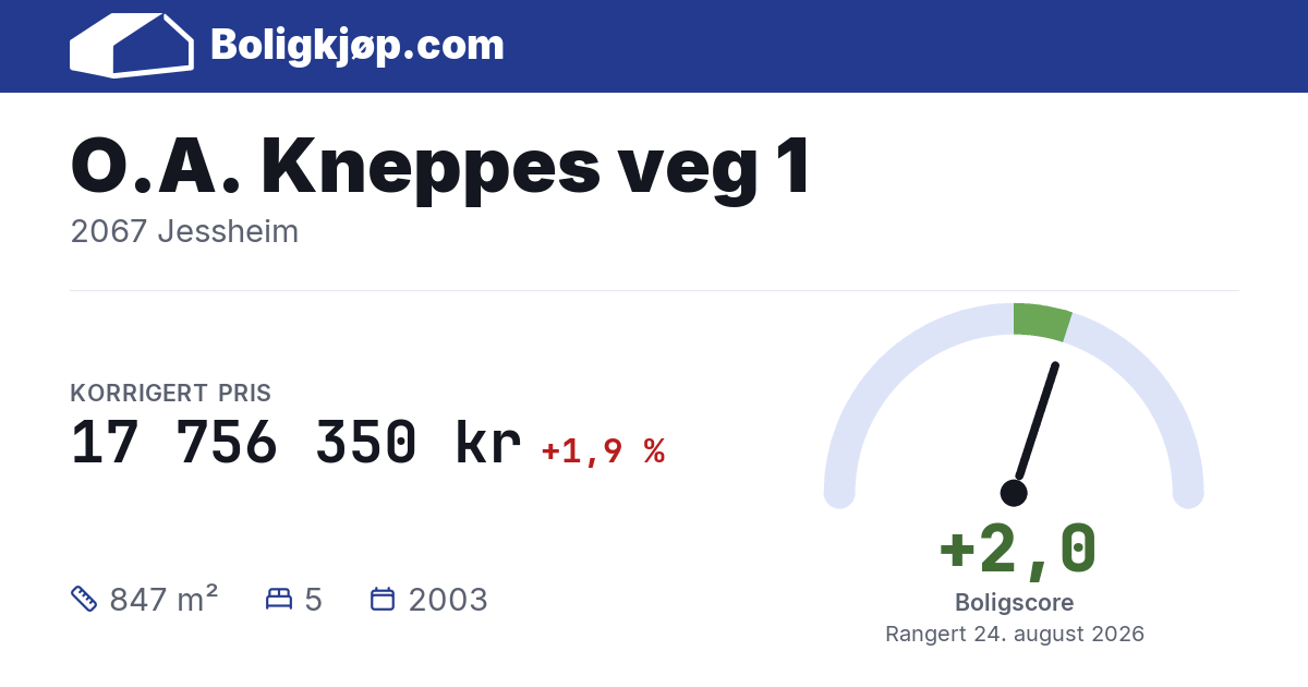 O.A. Kneppes veg 1, 2067 Jessheim - boligscore og totalpris fra Boligkjøp.com