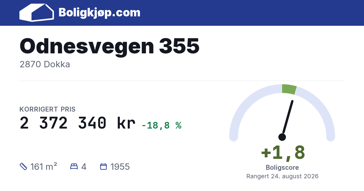 Odnesvegen 355, 2870 Dokka - boligscore og totalpris fra Boligkjøp.com