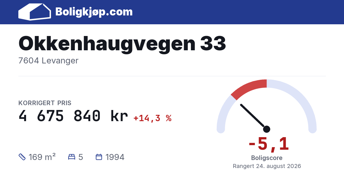 Okkenhaugvegen 33, 7604 Levanger - boligscore og totalpris fra Boligkjøp.com