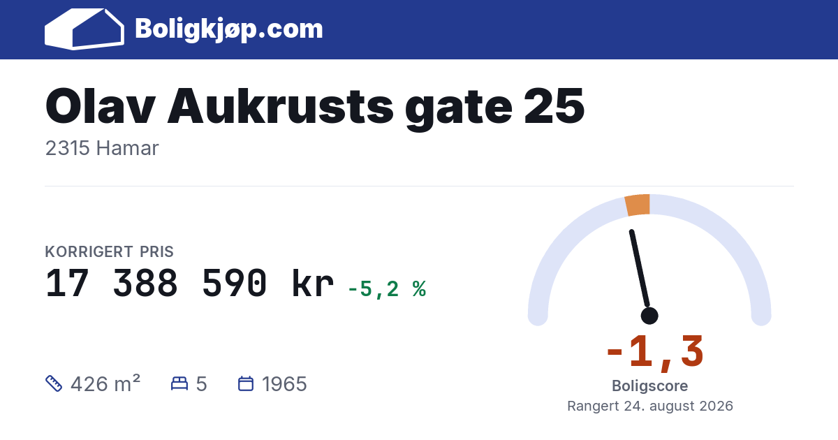 Olav Aukrusts gate 25, 2315 Hamar - boligscore og totalpris fra Boligkjøp.com