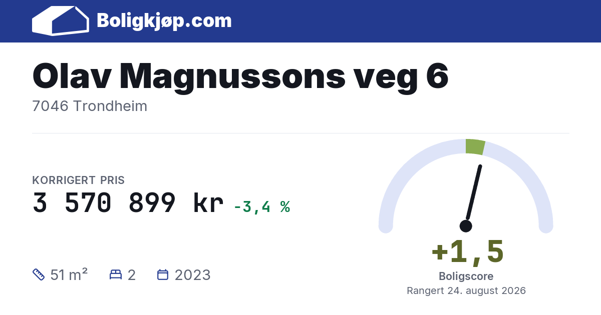 Olav Magnussons veg 6, 7046 Trondheim - boligscore og totalpris fra Boligkjøp.com