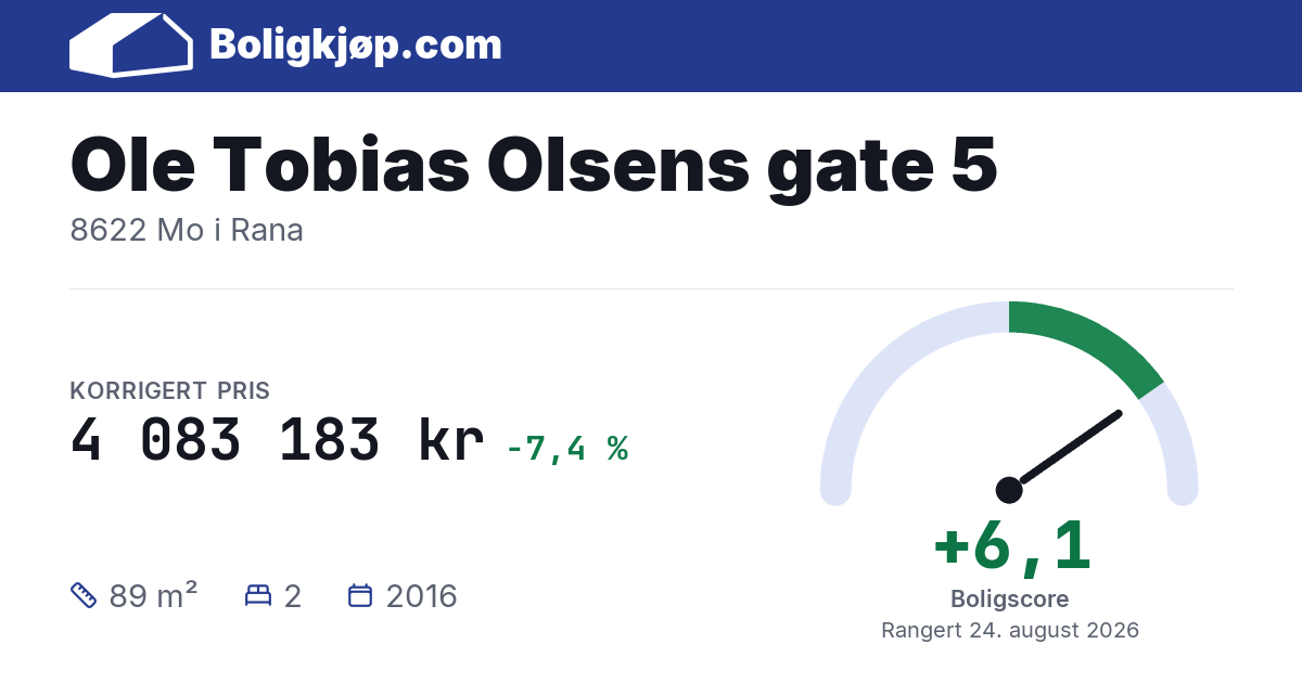 Ole Tobias Olsens gate 5, 8622 Mo i Rana - boligscore og totalpris fra Boligkjøp.com
