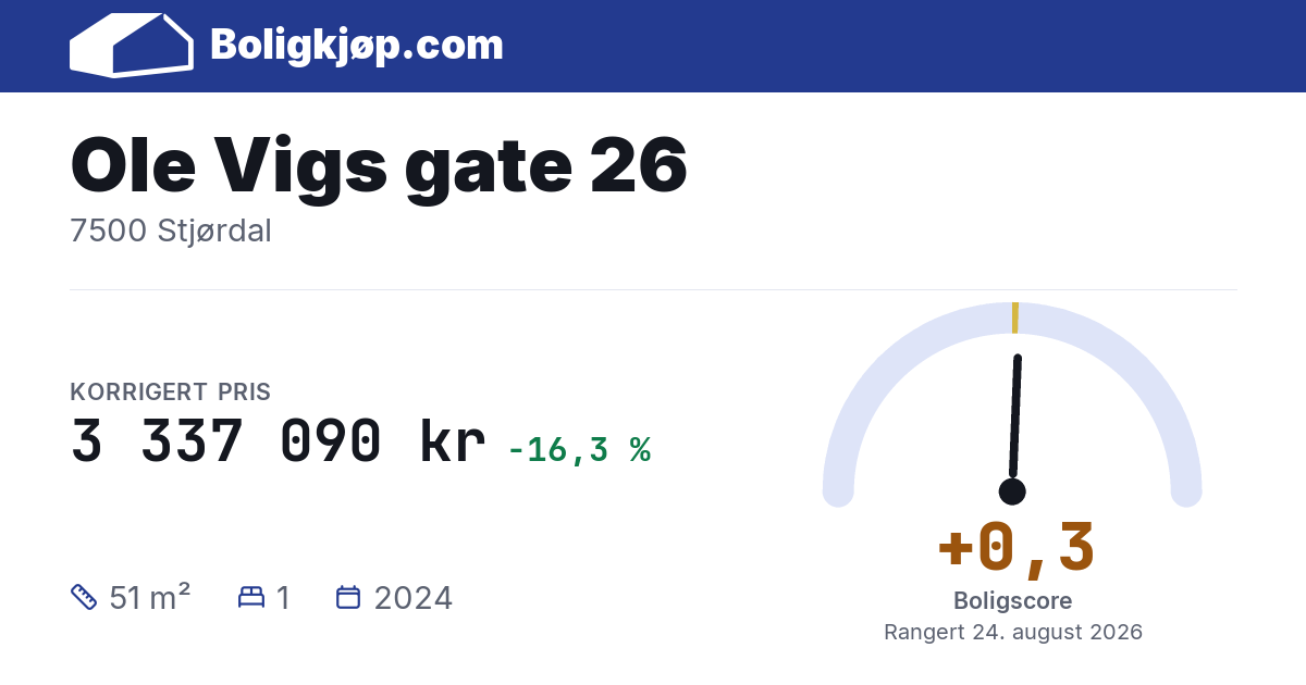 Ole Vigs gate 26, 7500 Stjørdal - boligscore og totalpris fra Boligkjøp.com