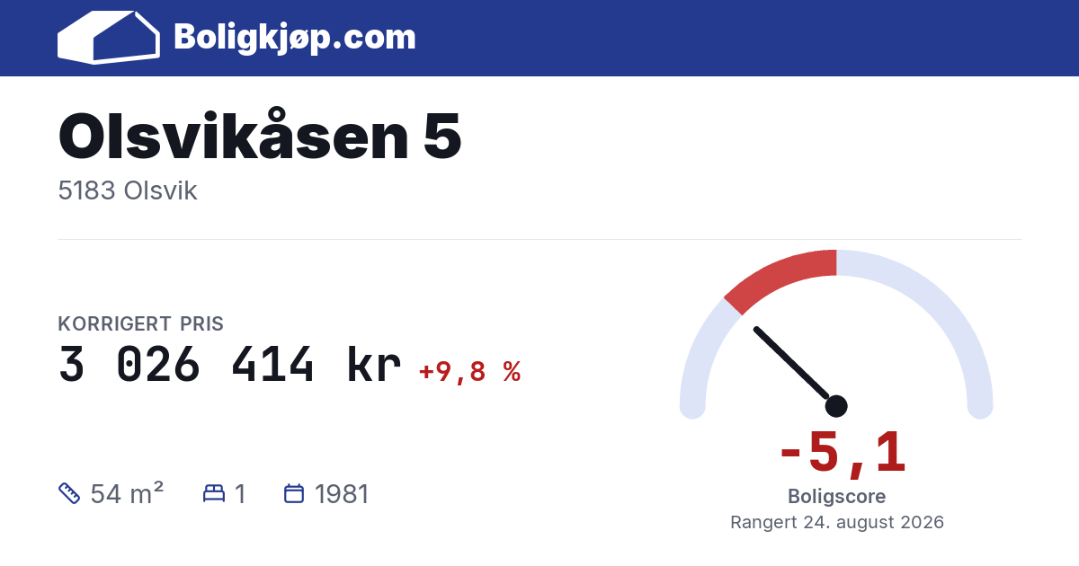 Olsvikåsen 5, 5183 Olsvik - boligscore og totalpris fra Boligkjøp.com