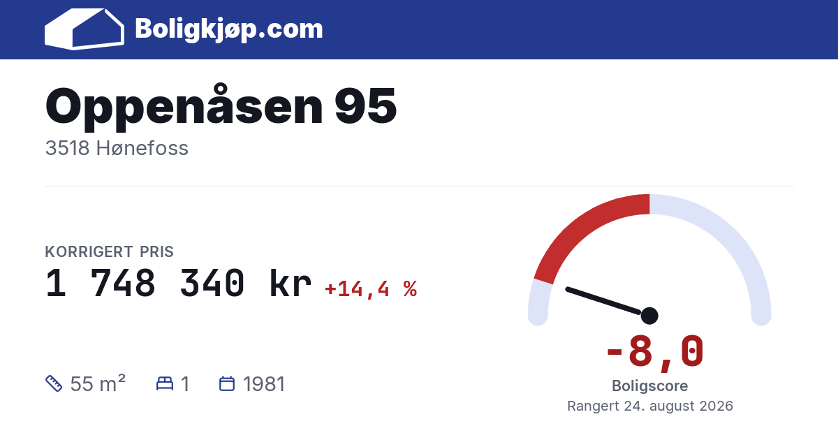 Oppenåsen 95, 3518 Hønefoss - boligscore og totalpris fra Boligkjøp.com
