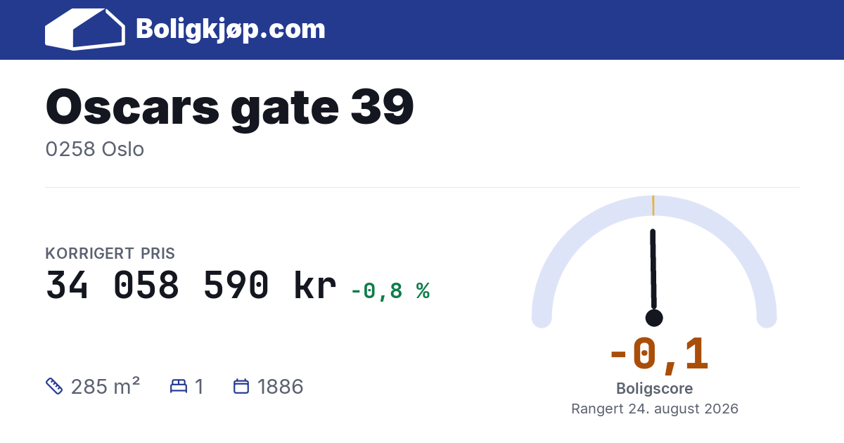 Oscars gate 39, 0258 Oslo - boligscore og totalpris fra Boligkjøp.com
