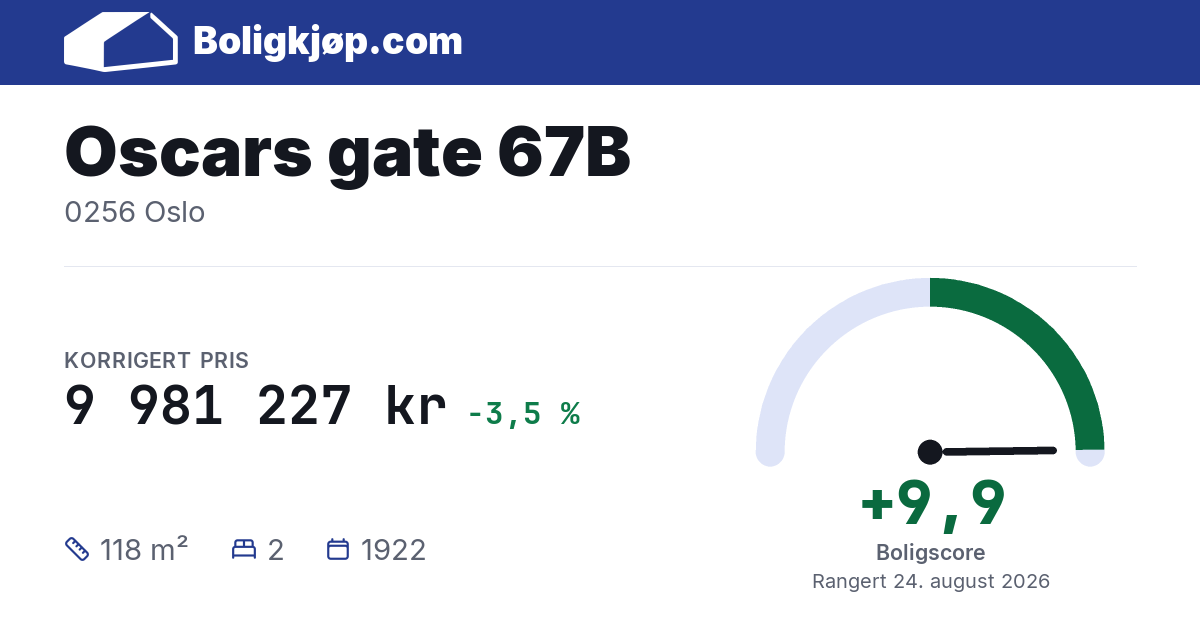 Oscars gate 67B, 0256 Oslo - boligscore og totalpris fra Boligkjøp.com