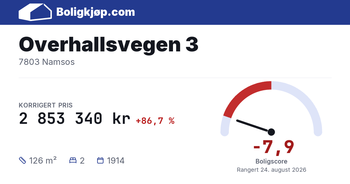 Overhallsvegen 3, 7803 Namsos - boligscore og totalpris fra Boligkjøp.com
