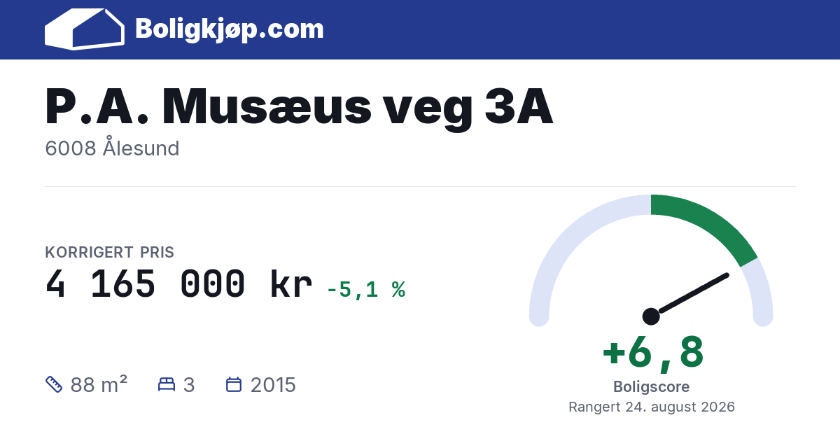 P.A. Musæus veg 3A, 6008 Ålesund - boligscore og totalpris fra Boligkjøp.com