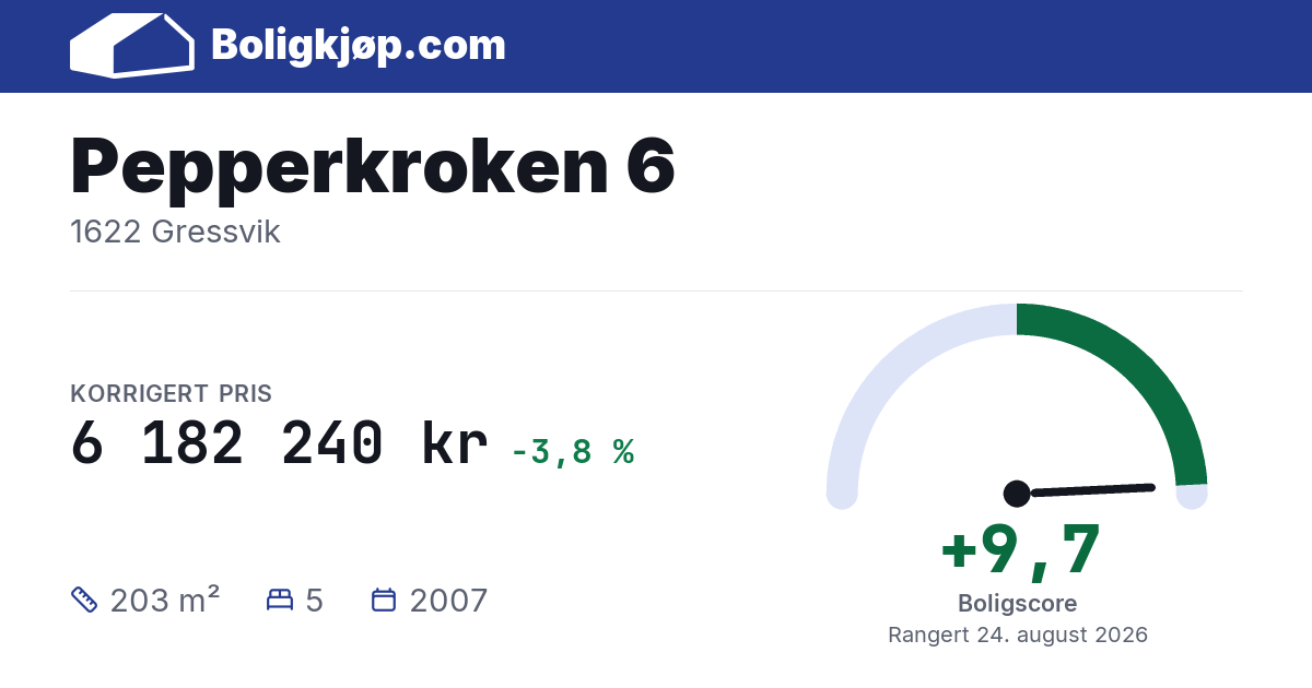 Pepperkroken 6, 1622 Gressvik - boligscore og totalpris fra Boligkjøp.com