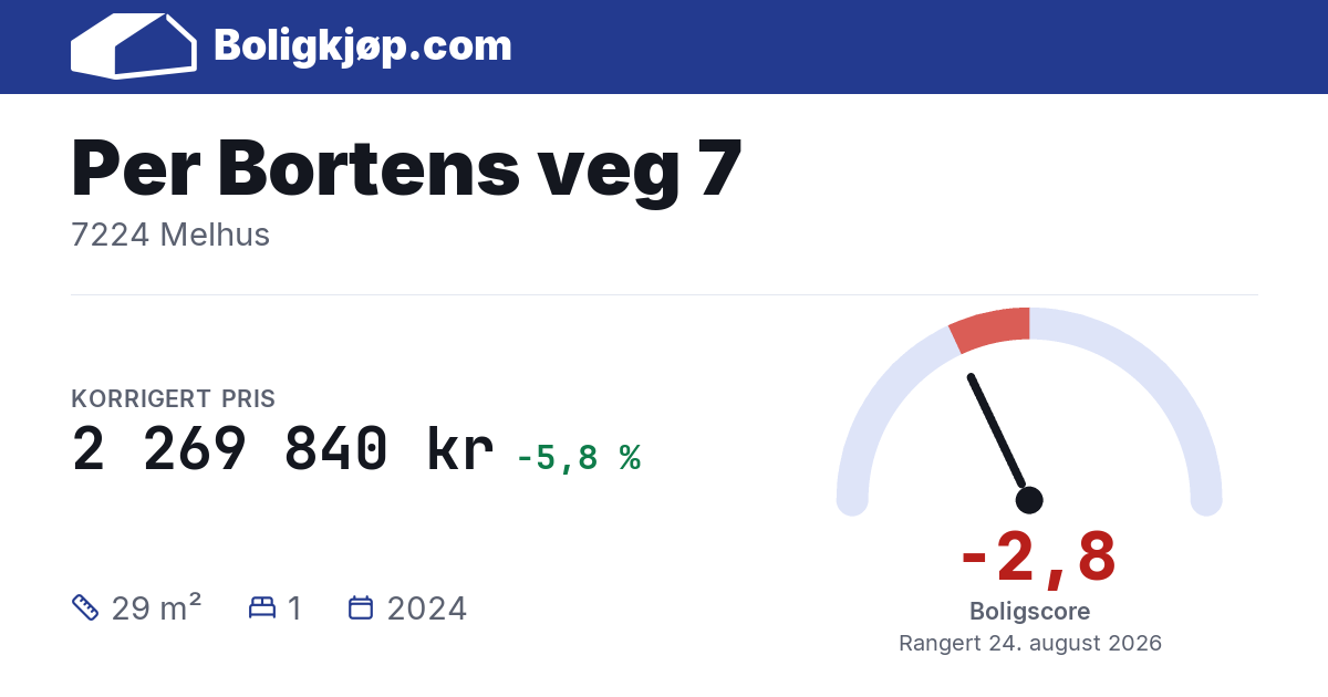 Per Bortens veg 7, 7224 Melhus - boligscore og totalpris fra Boligkjøp.com