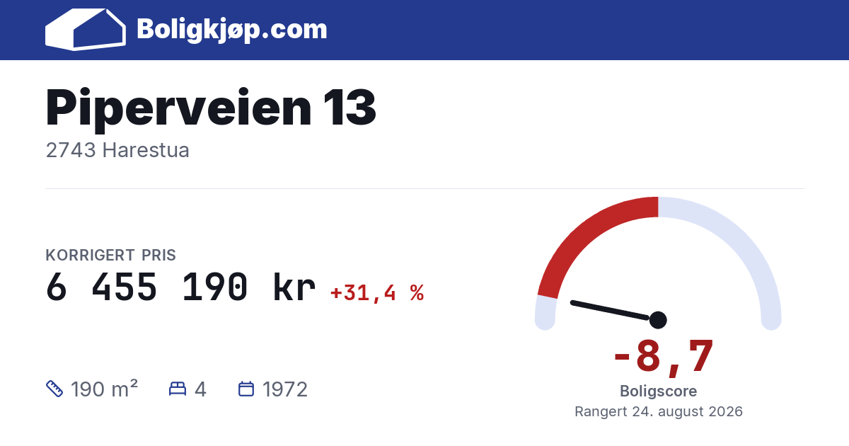 Piperveien 13, 2743 Harestua - boligscore og totalpris fra Boligkjøp.com