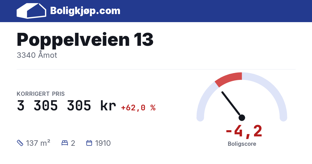 Poppelveien 13, 3340 Åmot - boligscore og totalpris fra Boligkjøp.com