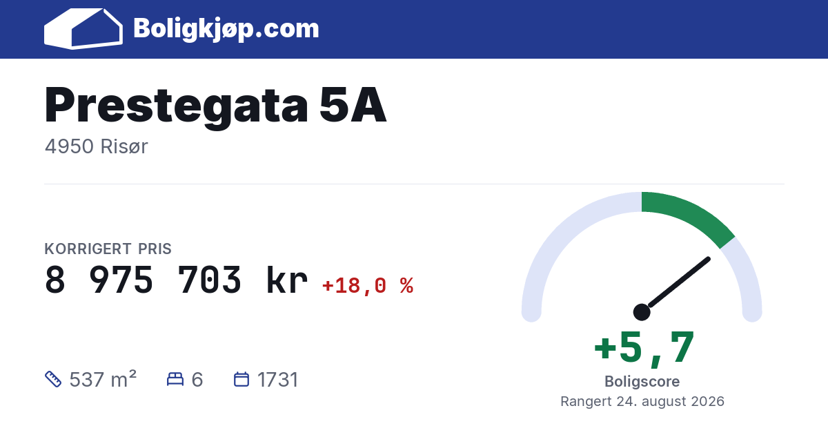Prestegata 5A, 4950 Risør - boligscore og totalpris fra Boligkjøp.com