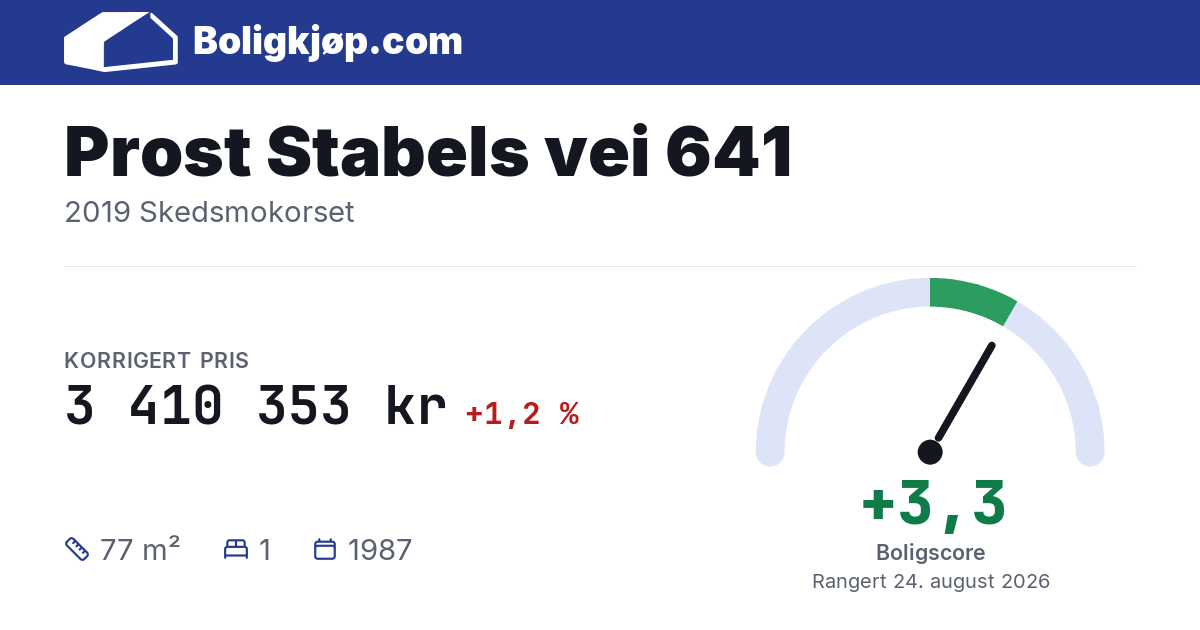 Prost Stabels vei 641, 2019 Skedsmokorset - boligscore og totalpris fra Boligkjøp.com