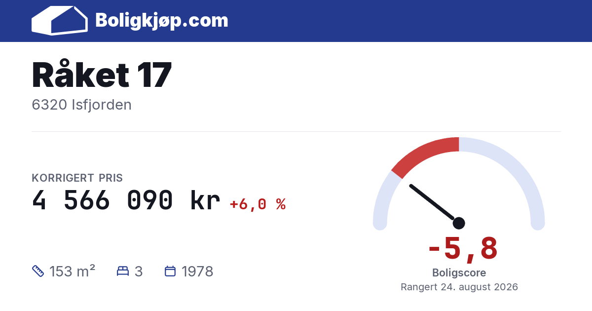 Råket 17, 6320 Isfjorden - boligscore og totalpris fra Boligkjøp.com